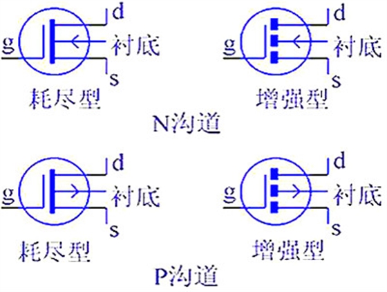 MOS管类型