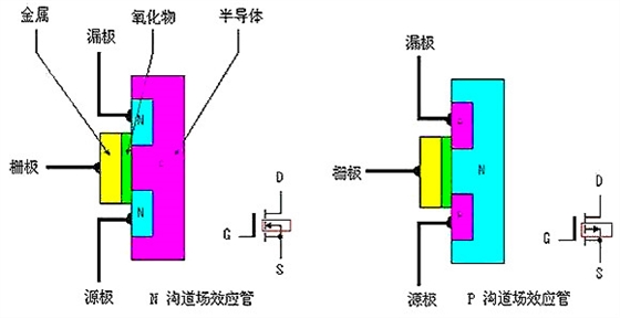 MOS管类型