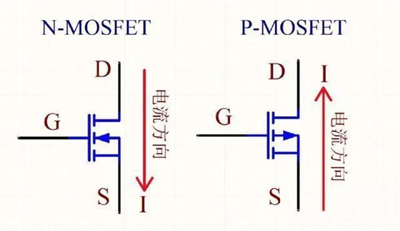 「AO3415」MOS管作为开关控制时为何用PMOS做上管NMOS做下管-壹芯微